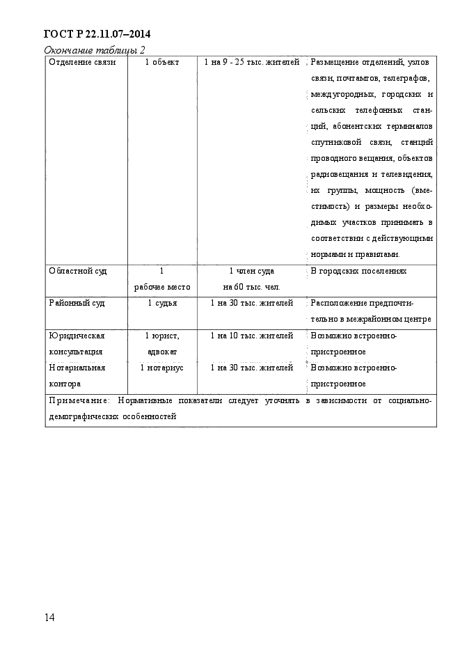 ГОСТ Р 22.11.08-2014,  17.