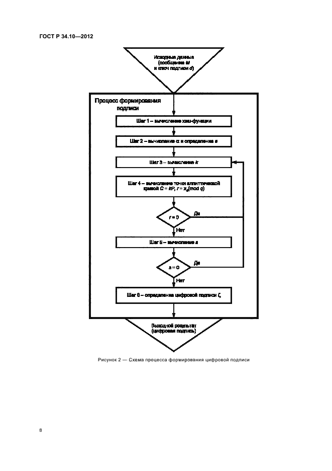 ГОСТ Р 34.10-2012,  12.
