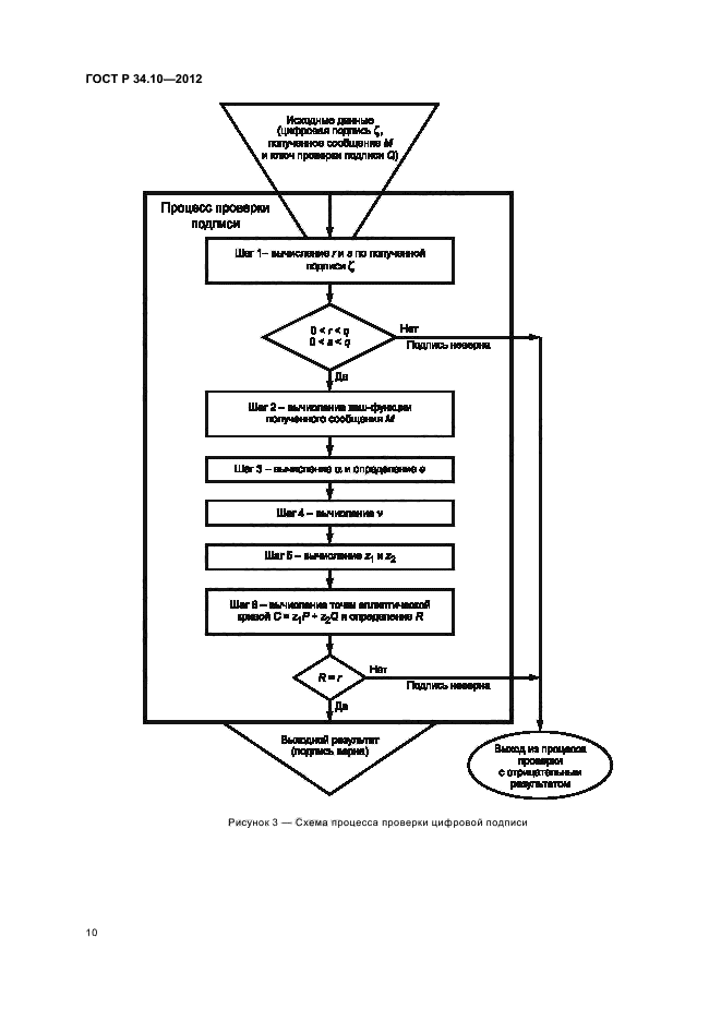 ГОСТ Р 34.10-2012,  14.