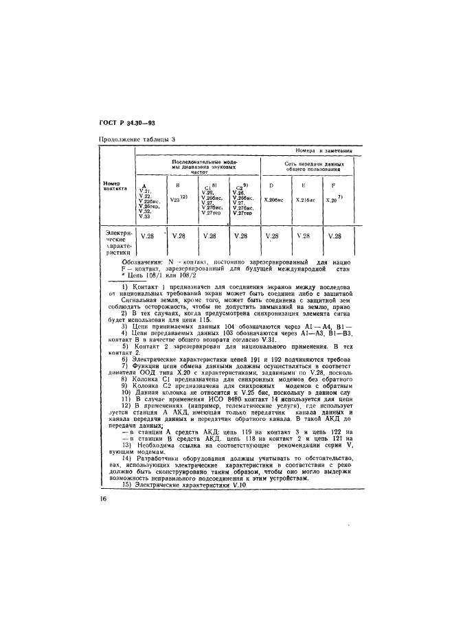 ГОСТ Р 34.30-93,  19.