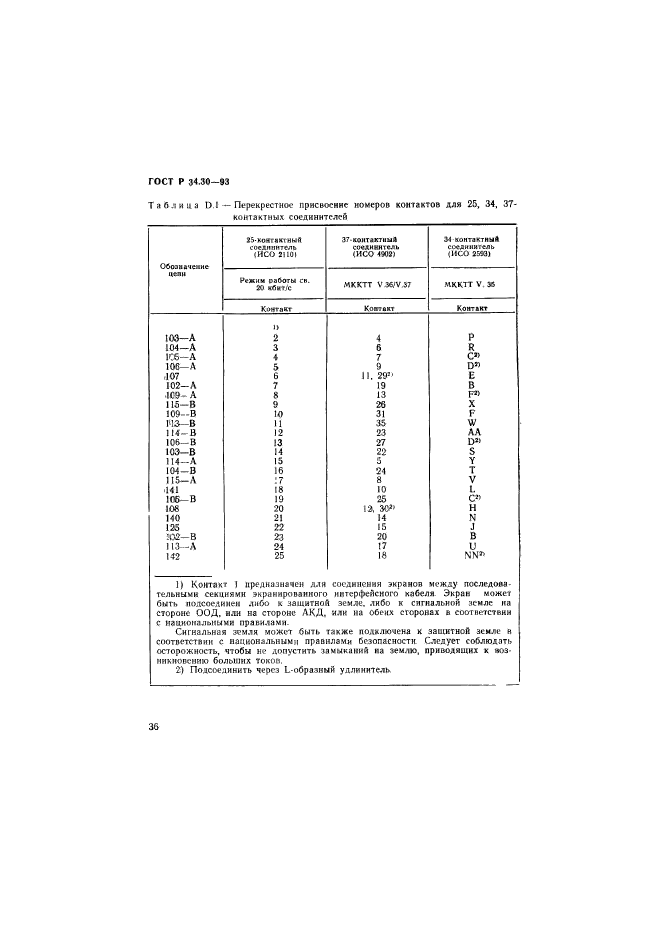 ГОСТ Р 34.30-93,  39.