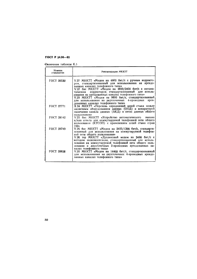 ГОСТ Р 34.30-93,  53.
