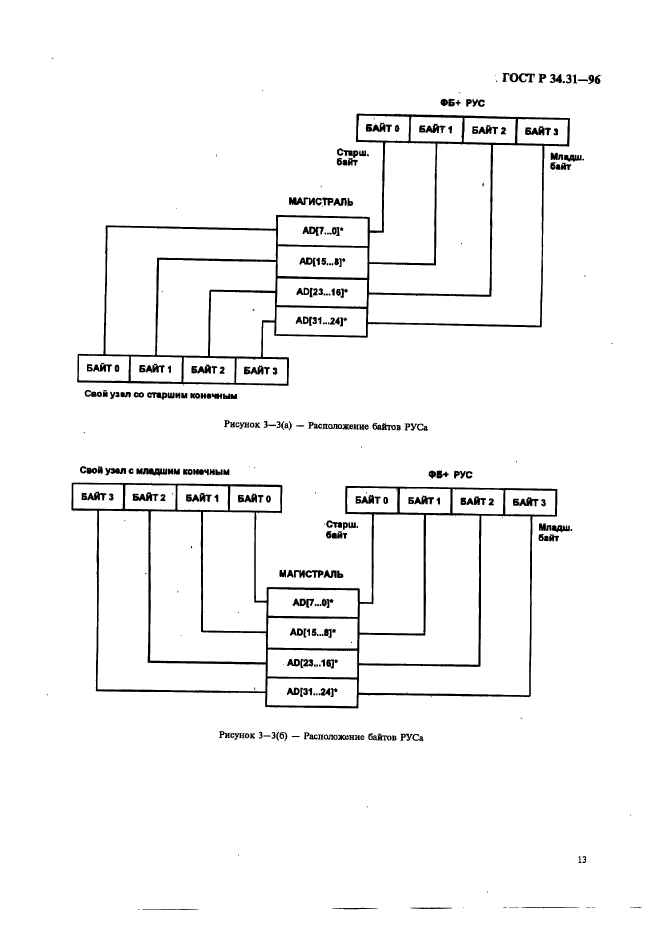 ГОСТ Р 34.31-96,  20.