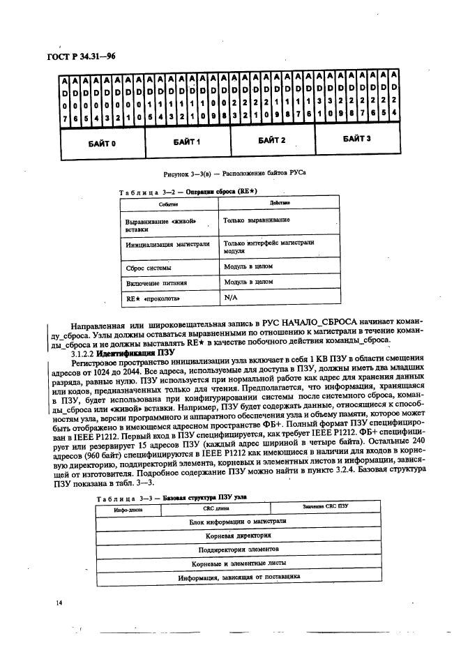 ГОСТ Р 34.31-96,  21.