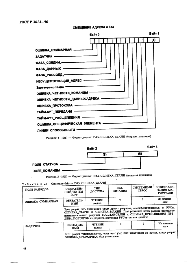 ГОСТ Р 34.31-96,  55.