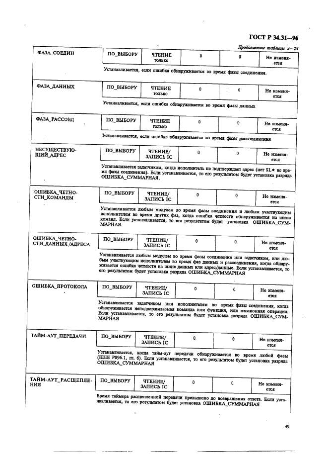 ГОСТ Р 34.31-96,  56.