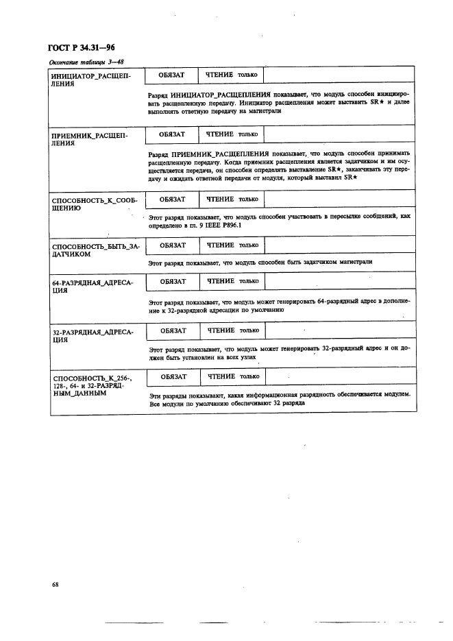 ГОСТ Р 34.31-96,  75.