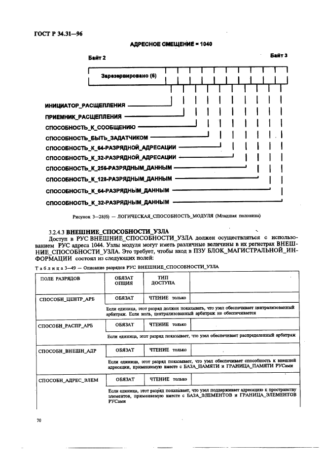   34.31-96,  77.