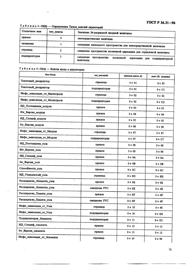   34.31-96,  82.