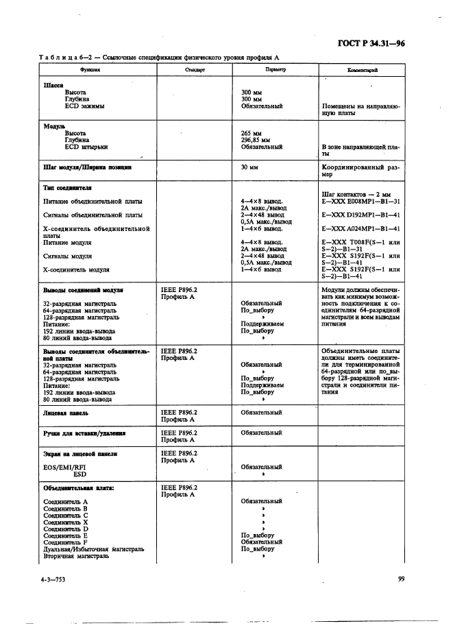 ГОСТ Р 34.31-96,  106.