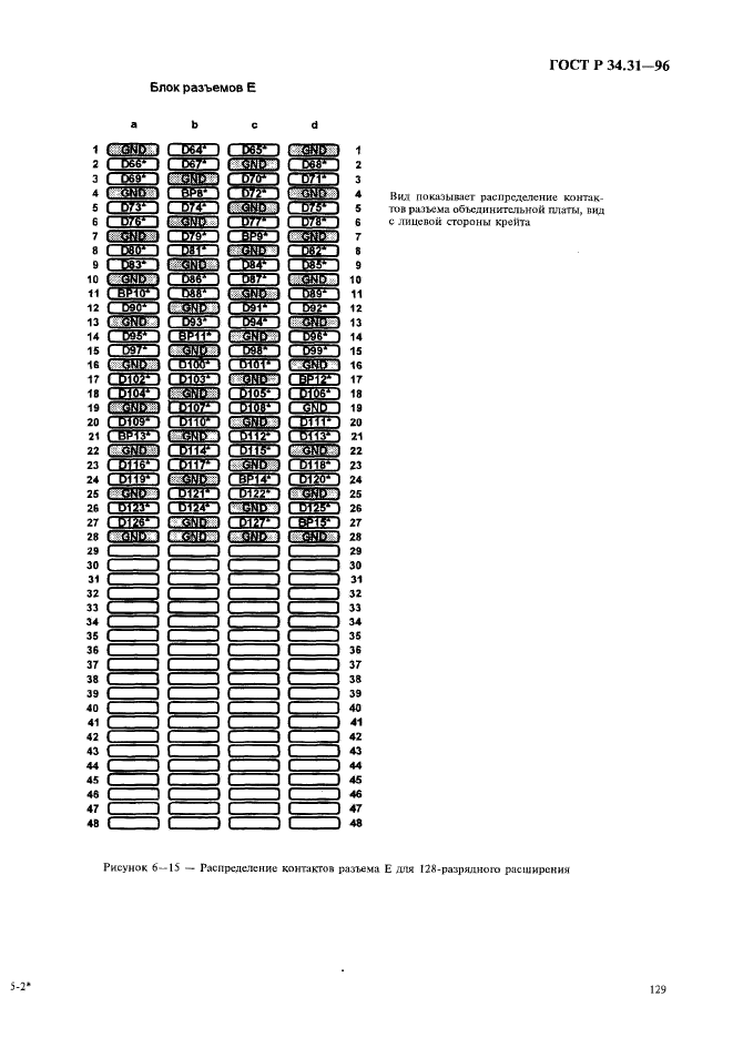 ГОСТ Р 34.31-96,  136.