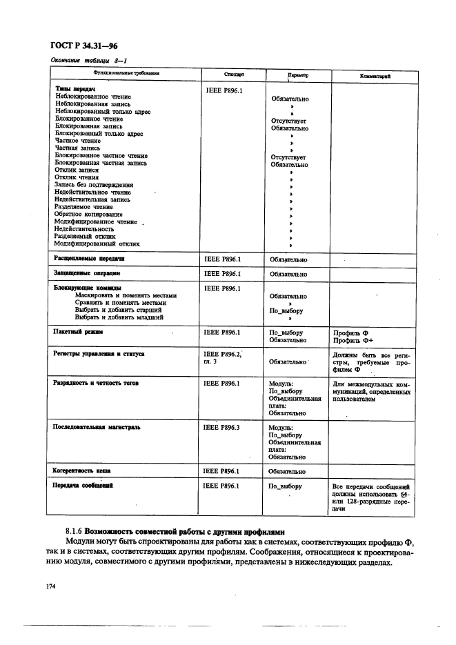 ГОСТ Р 34.31-96,  181.