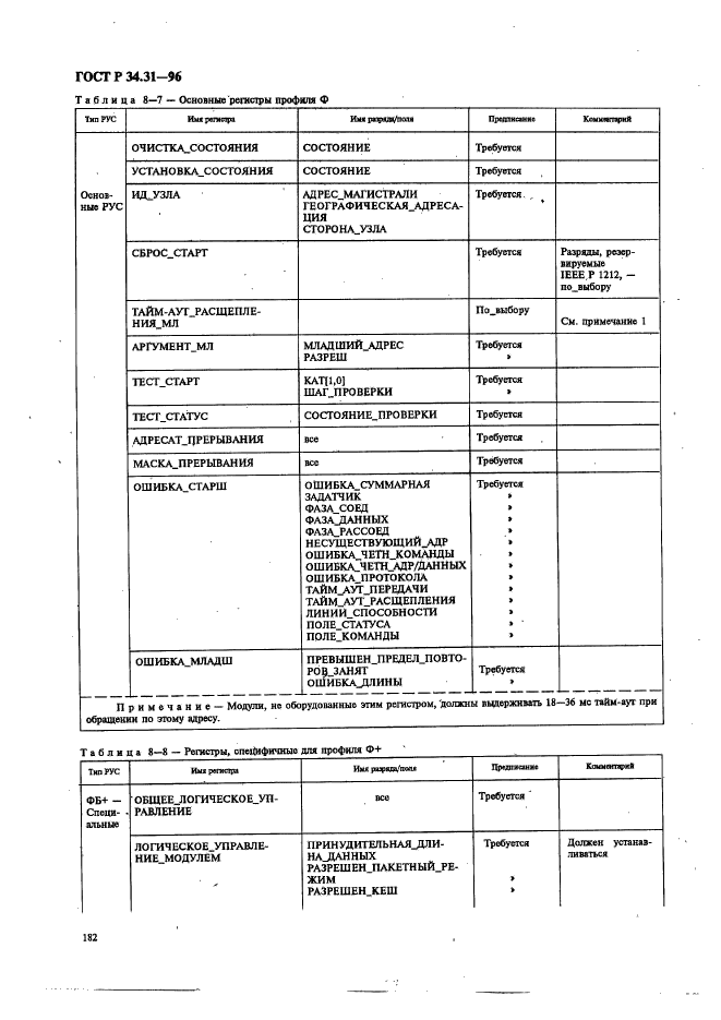 ГОСТ Р 34.31-96,  189.