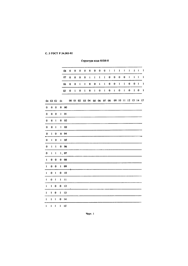 ГОСТ Р 34.303-92,  4.