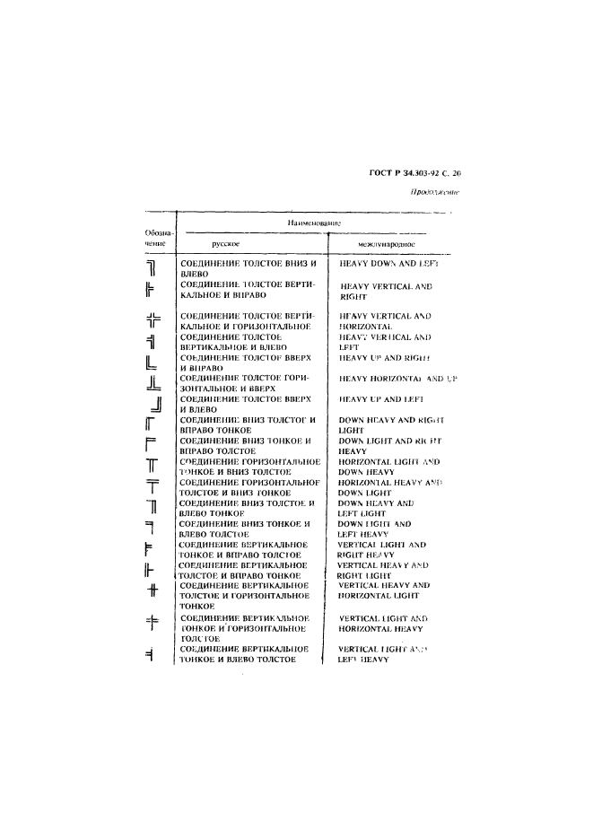 ГОСТ Р 34.303-92,  21.