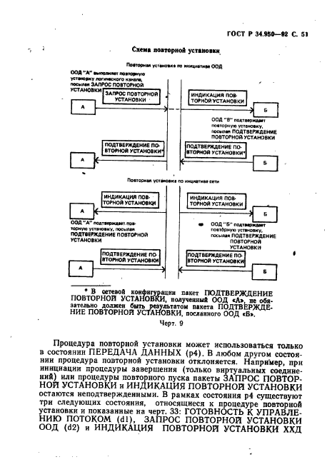 ГОСТ Р 34.950-92,  52.