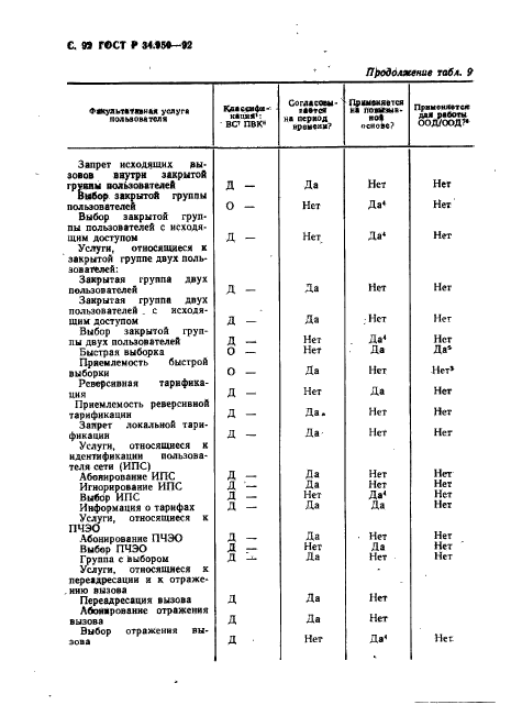 ГОСТ Р 34.950-92,  93.