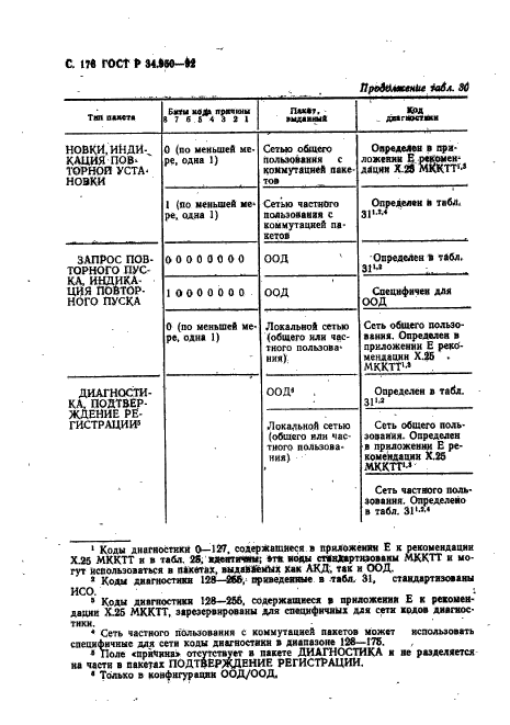 ГОСТ Р 34.950-92,  177.