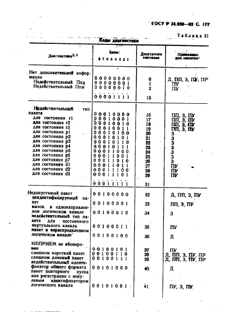 ГОСТ Р 34.950-92,  178.