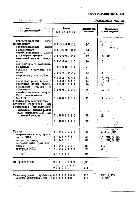 ГОСТ Р 34.950-92,  180.