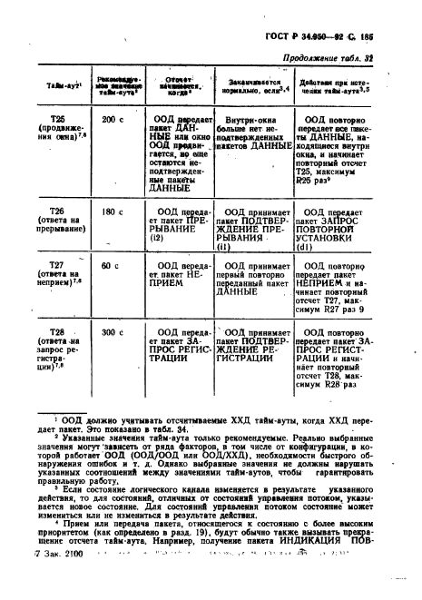 ГОСТ Р 34.950-92,  186.