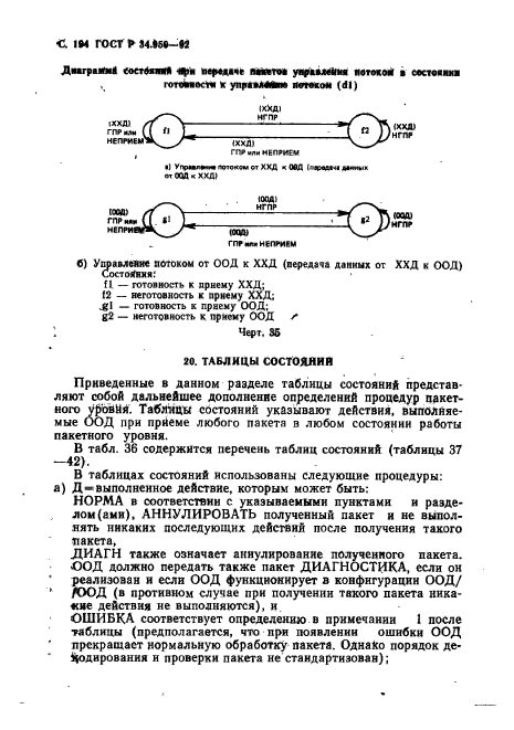 ГОСТ Р 34.950-92,  195.