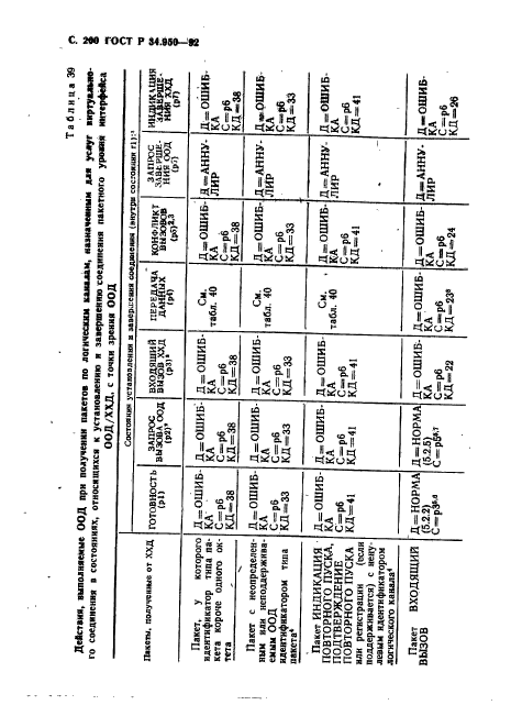 ГОСТ Р 34.950-92,  201.