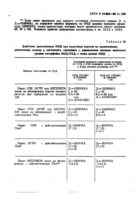 ГОСТ Р 34.950-92,  206.