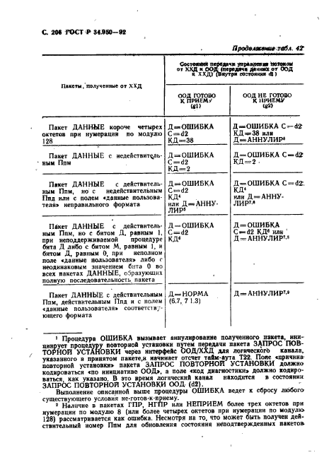 ГОСТ Р 34.950-92,  207.