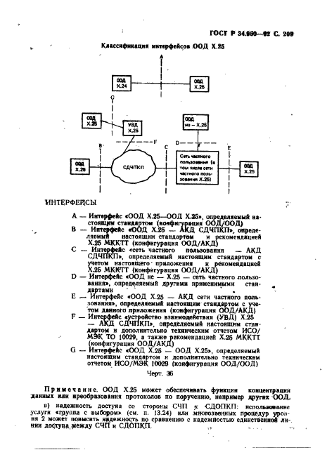 ГОСТ Р 34.950-92,  210.