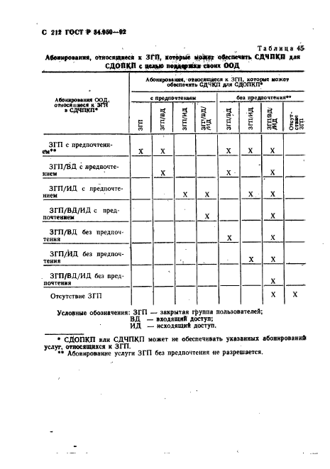 ГОСТ Р 34.950-92,  213.