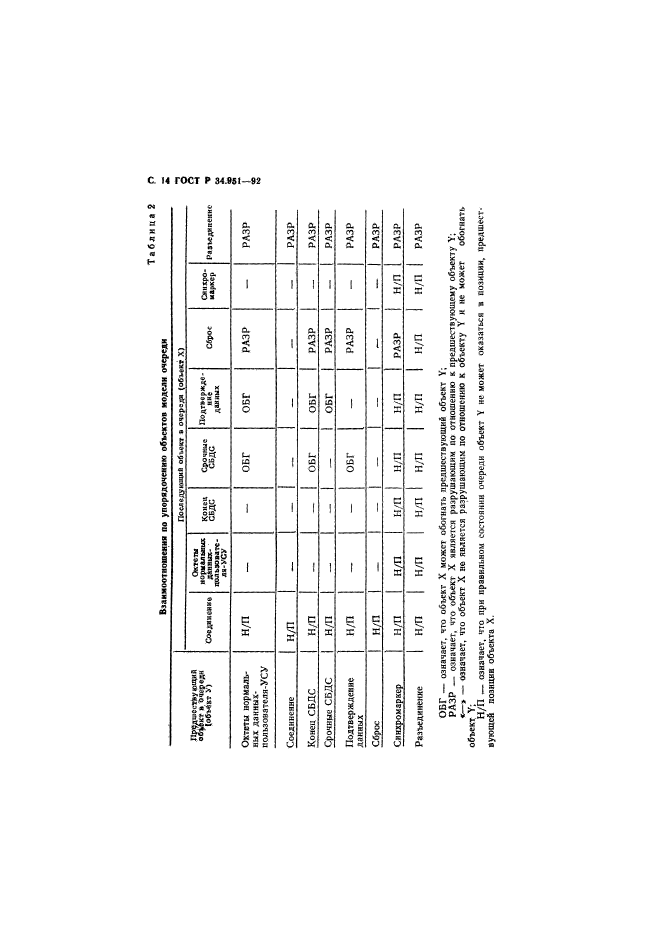 ГОСТ Р 34.951-92,  15.