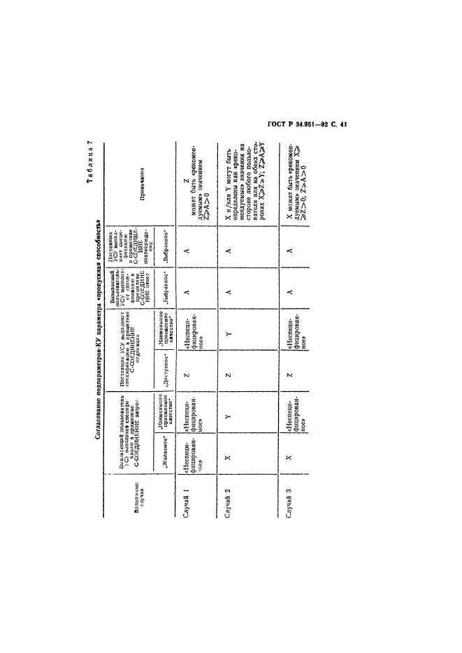 ГОСТ Р 34.951-92,  42.