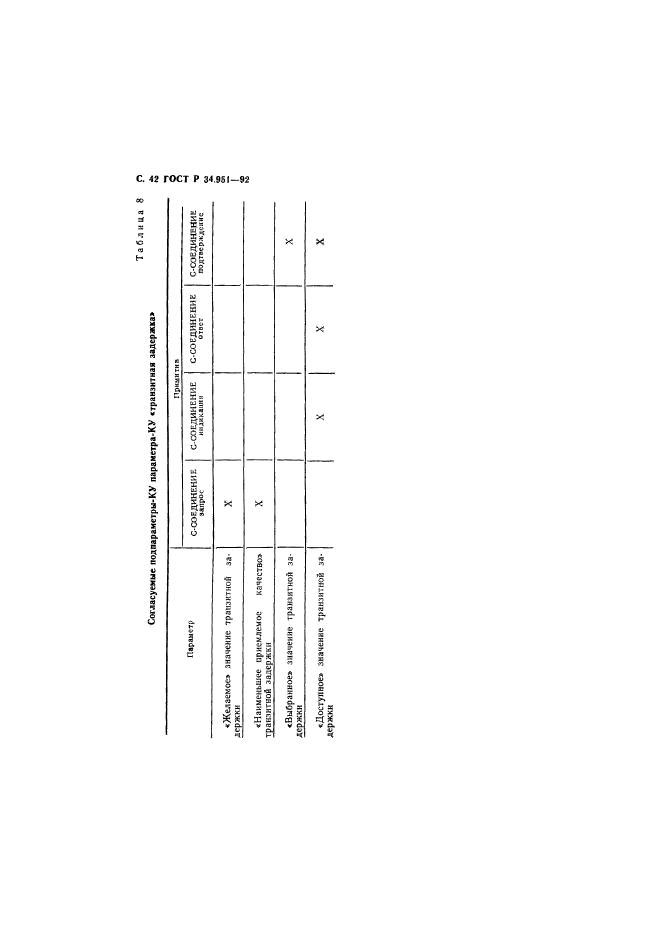 ГОСТ Р 34.951-92,  43.