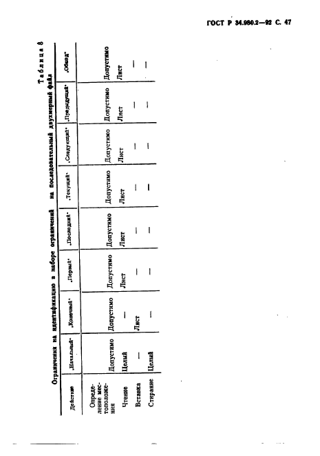 ГОСТ Р 34.980.2-92,  47.