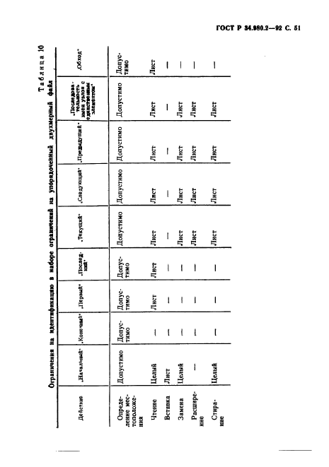 ГОСТ Р 34.980.2-92,  51.