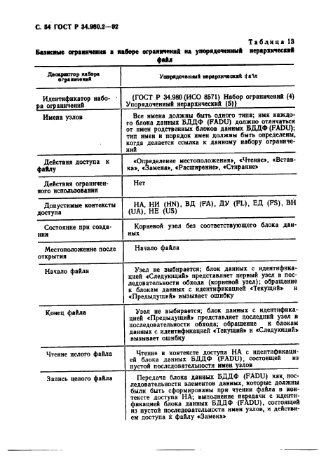 ГОСТ Р 34.980.2-92,  54.