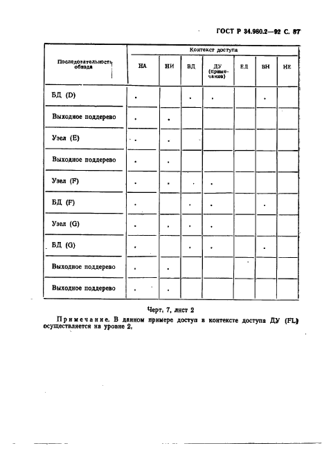 ГОСТ Р 34.980.2-92,  87.