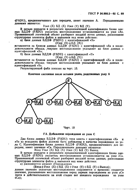 ГОСТ Р 34.980.2-92,  89.