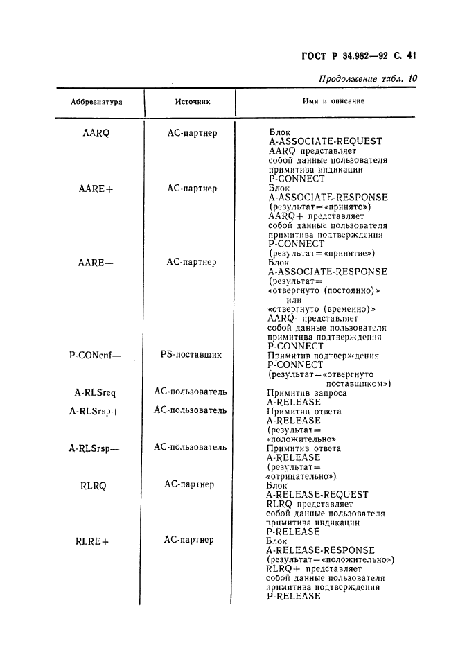 ГОСТ Р 34.982-92,  42.