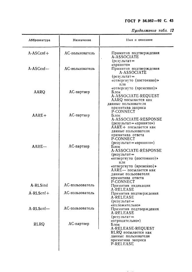 ГОСТ Р 34.982-92,  44.