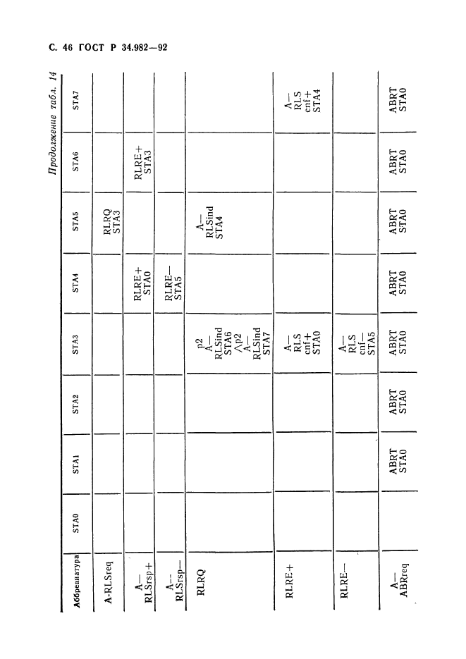 ГОСТ Р 34.982-92,  47.