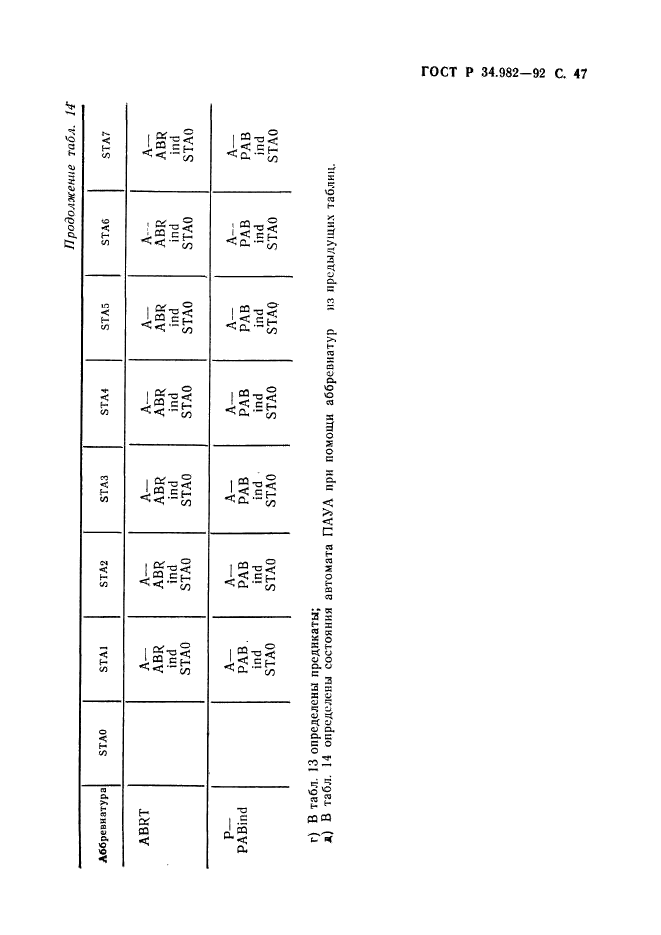 ГОСТ Р 34.982-92,  48.