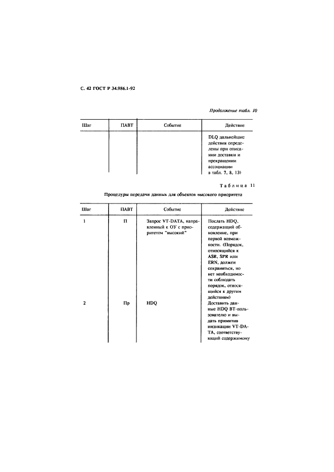 ГОСТ Р 34.986.1-92,  44.