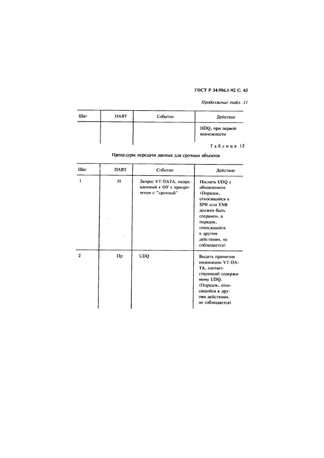 ГОСТ Р 34.986.1-92,  45.