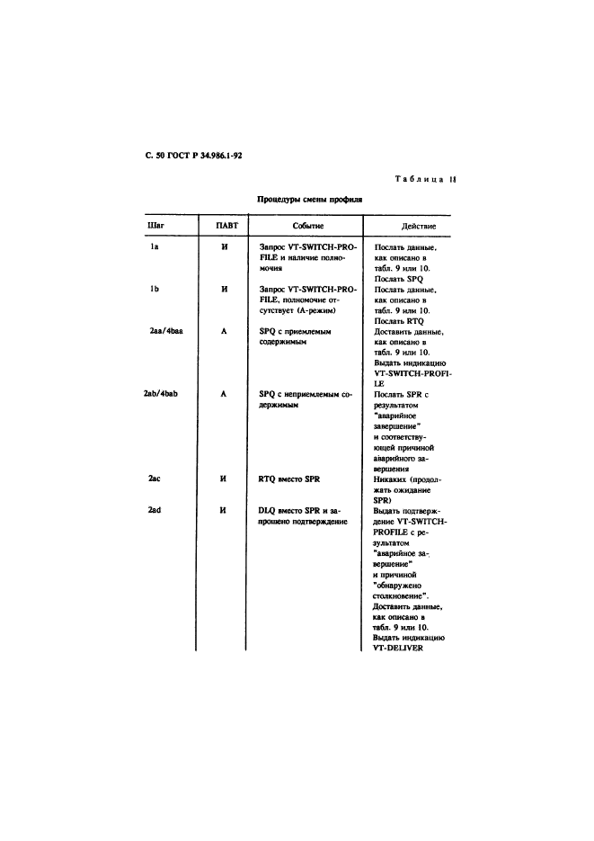 ГОСТ Р 34.986.1-92,  52.