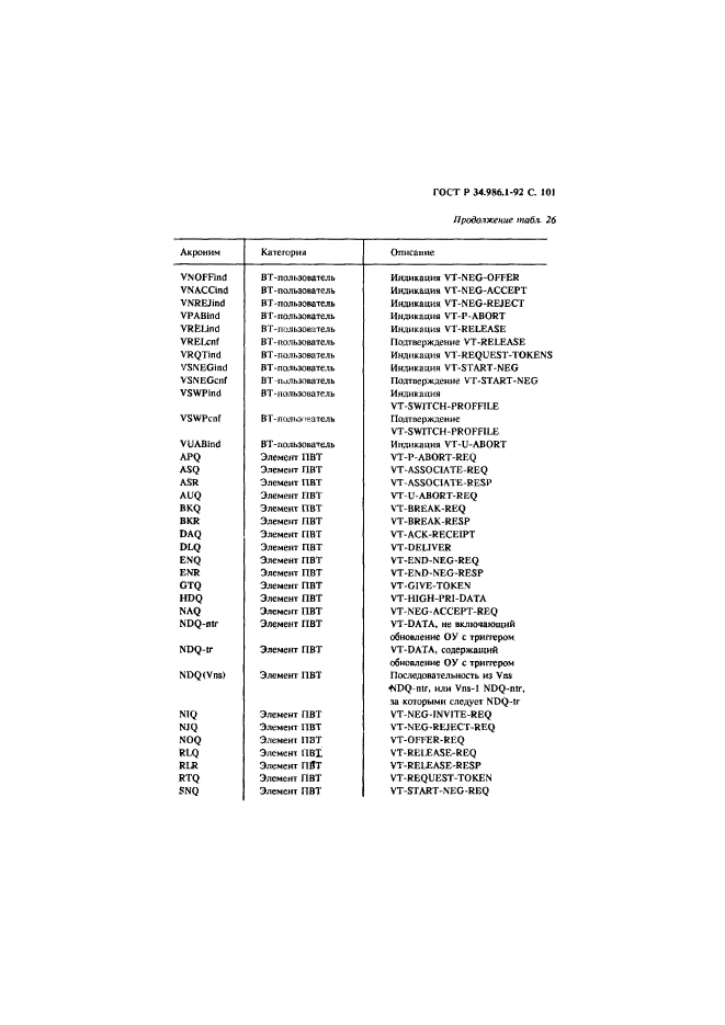 ГОСТ Р 34.986.1-92,  103.