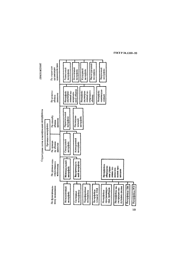 ГОСТ Р 34.1350-93,  13.