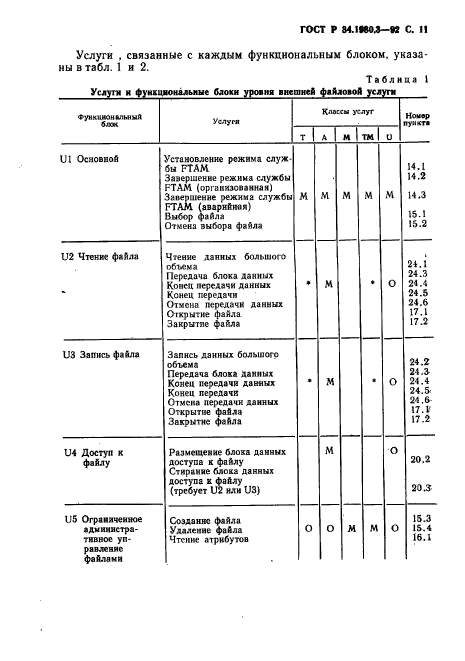 ГОСТ Р 34.1980.3-92,  12.