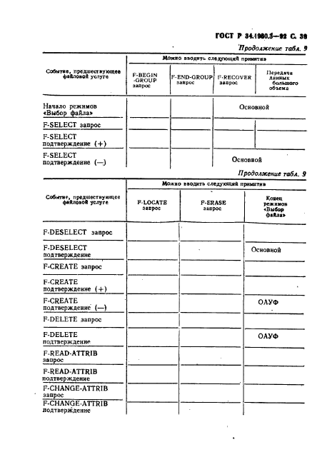 ГОСТ Р 34.1980.3-92,  40.